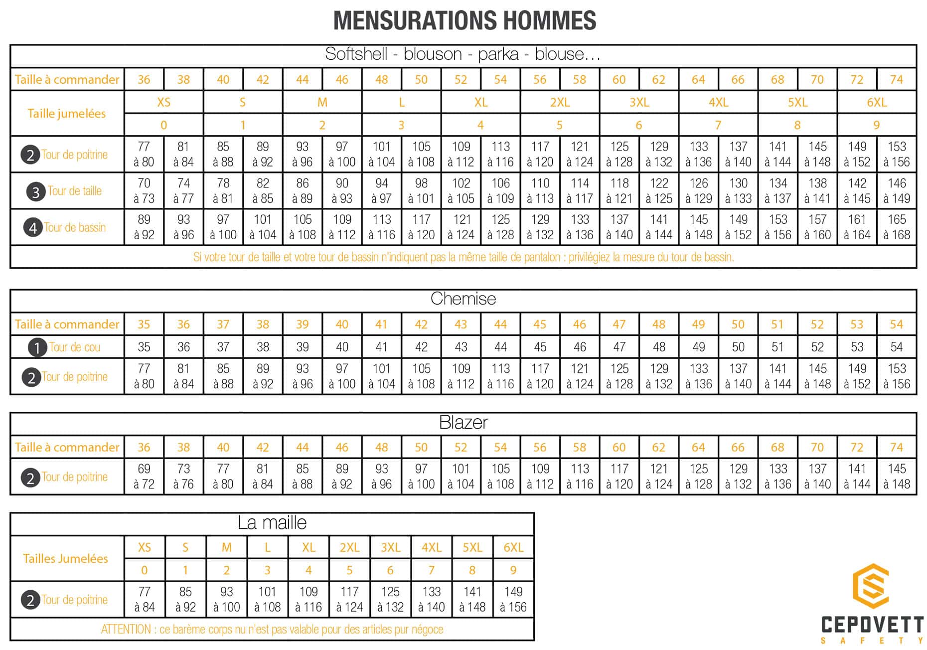 Guide des tailles Homme - Vêtements de travail - EPI