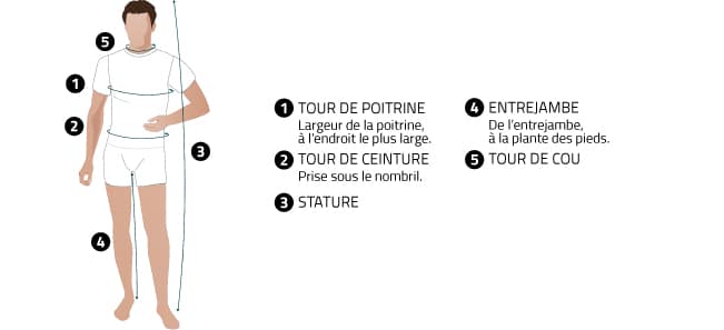 Guide des tailles Homme - Vêtements de travail - EPI