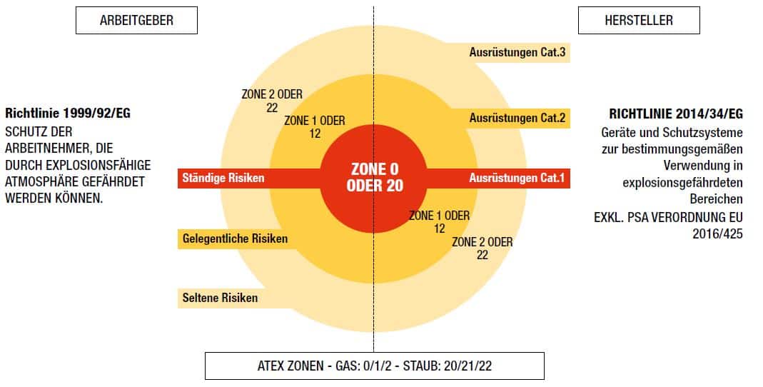 Grafik auf Standard 1149-5