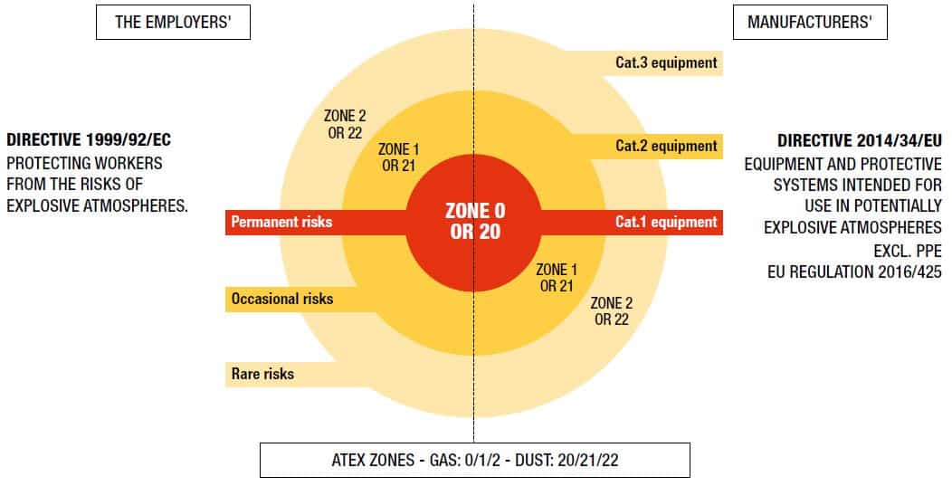 Graphic on standard 1149-5